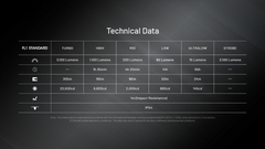 Nitecore - EDC27 UHI - Torcia Ricaricabile USB - 3100 lumens e 305 metri - Torcia Led