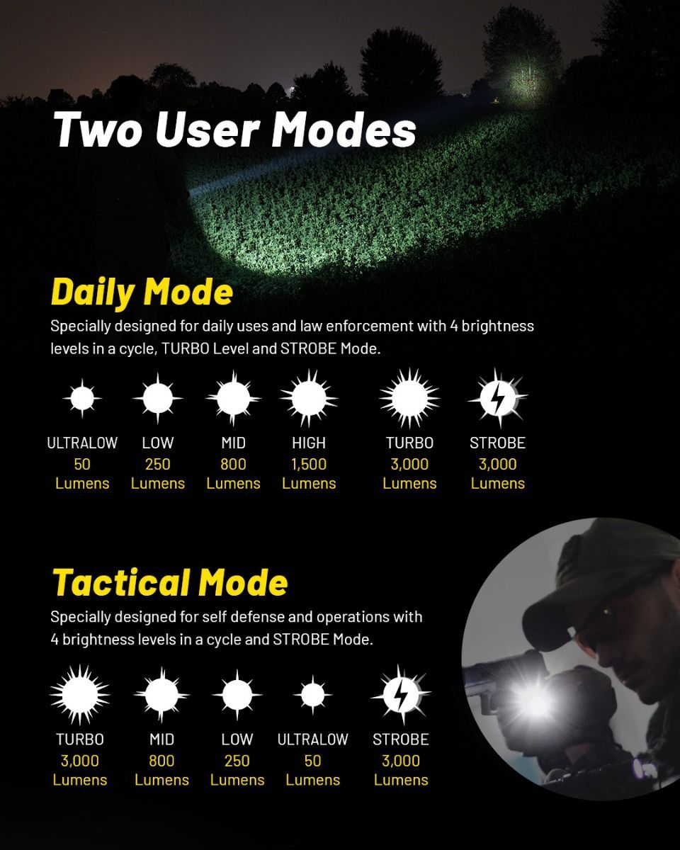 Nitecore - P23i Torcia Tattica Ricaricabile USB-C - 3000 Lumens - 470 Metri