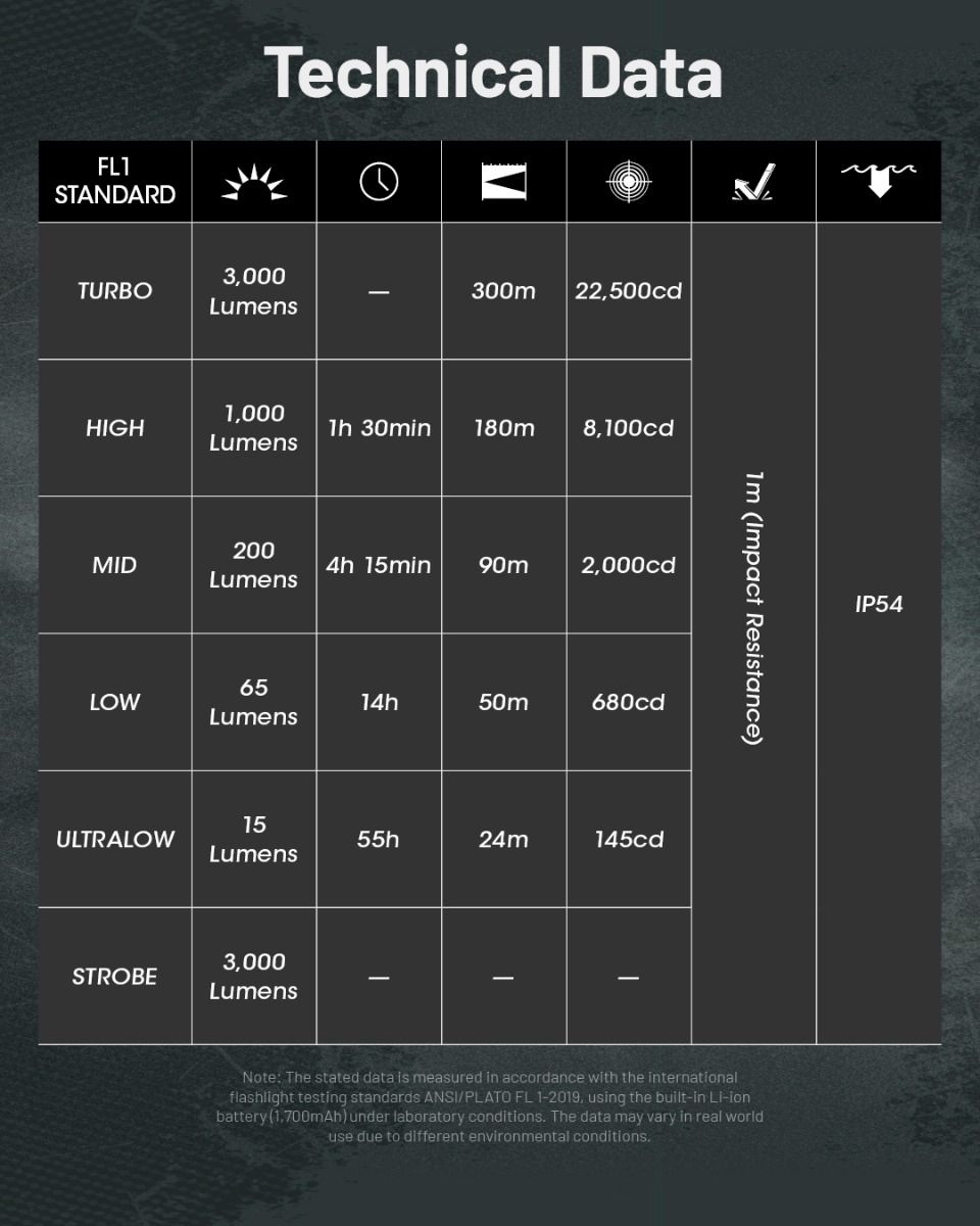 Nitecore - EDC27 3000 lúmenes - ultradelgada - linterna táctica