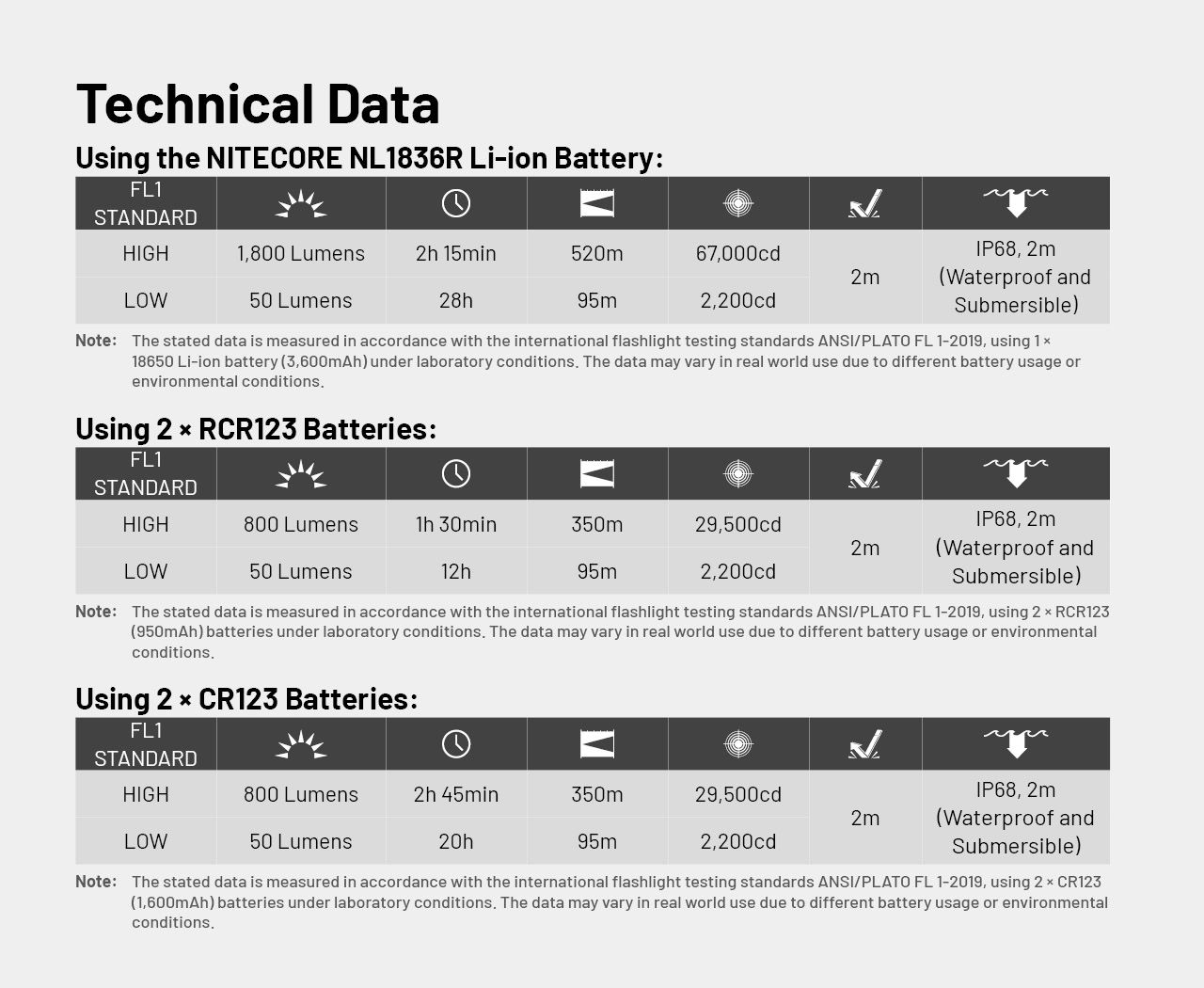 Nitecore - MT2C Pro - 1800 Lumens 520 Metri