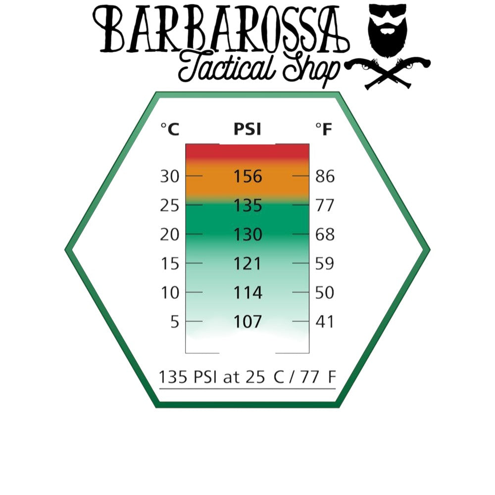 Ultrair GAS  - 135psi - Silicone - ASG