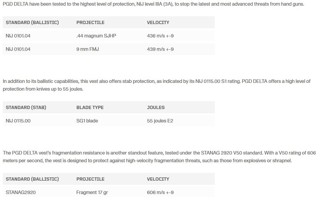 PGD - DELTA Bulletproof Vest IIIA + 55J