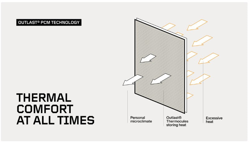 PGD - DELTA Bulletproof Vest IIIA + 55J