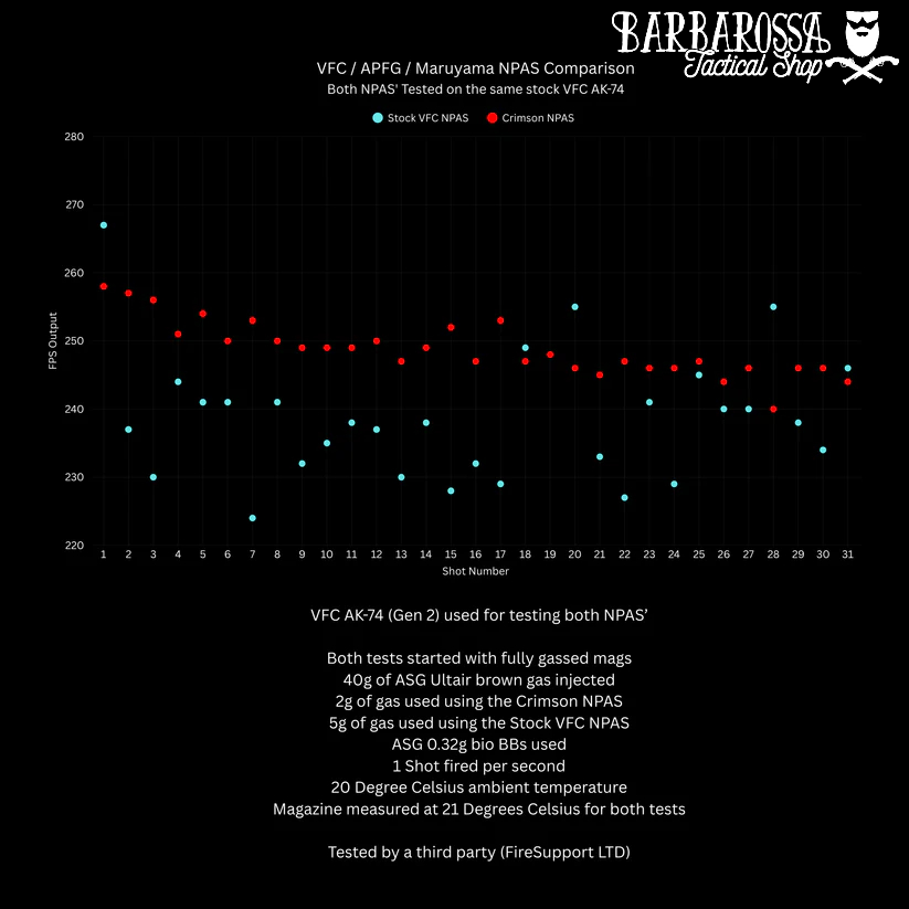 Waldo Dynamics - Crimson NPAS for VFC / APFG / Maruyama