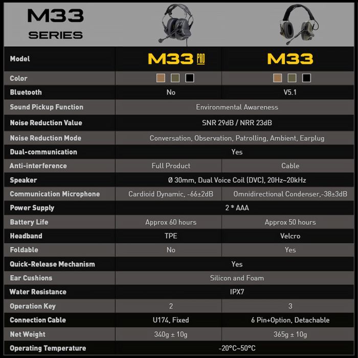 EARMOR™ - M33 PRO Communication Hearing Protector