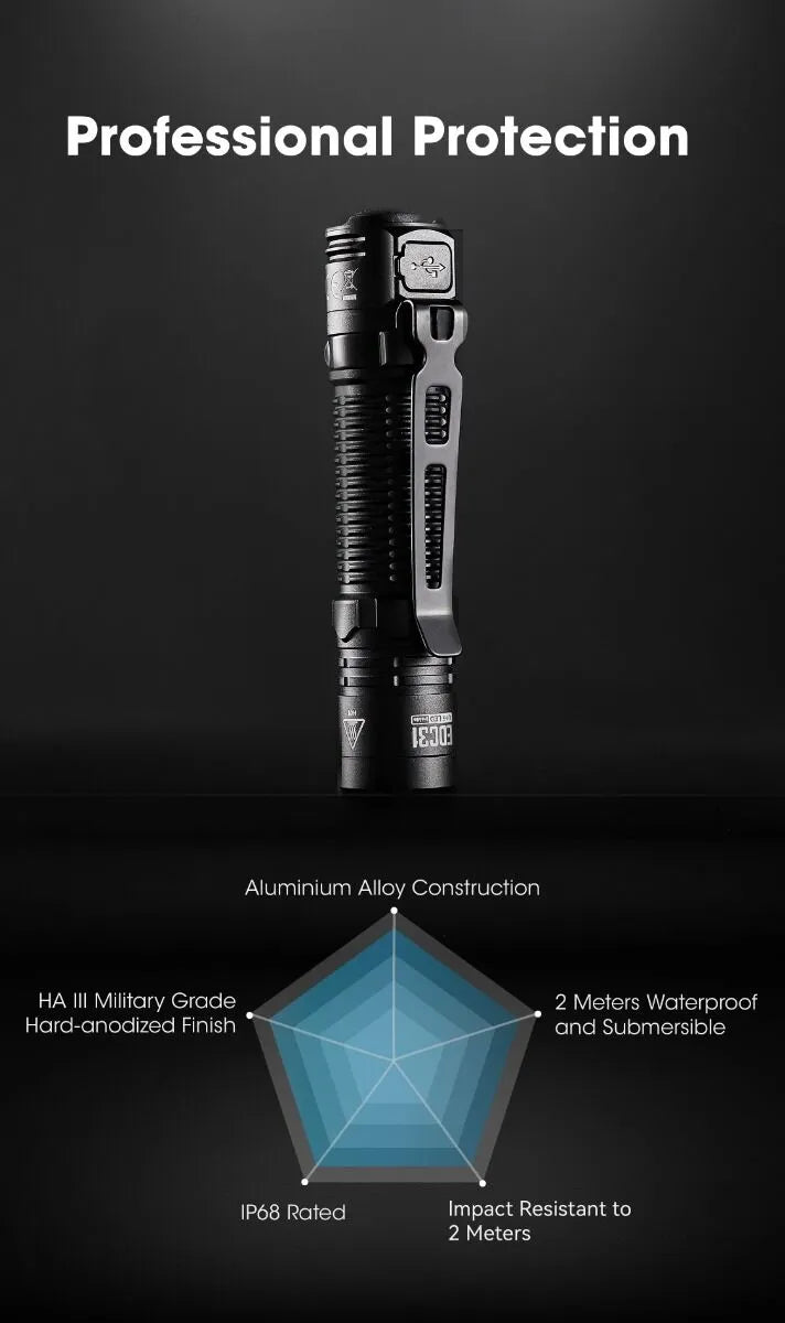 Nitecore - EDC31 3500 Lumen - 380 metri - Ricaricabile EDC