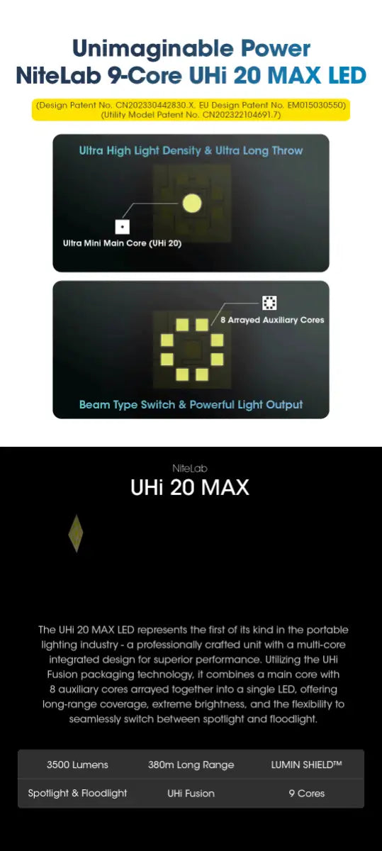 Nitecore - EDC31 3500 Lumen - 380 metri - Ricaricabile EDC