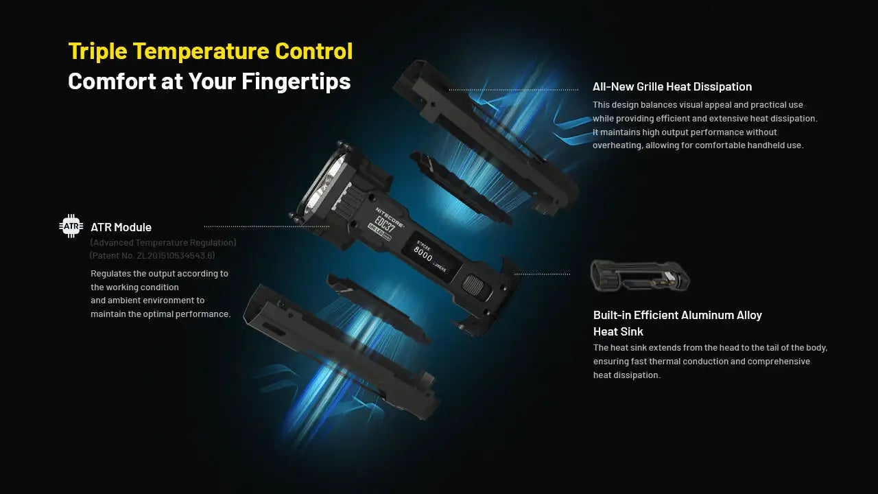 Nitecore - EDC37 - 8000 Lumens, 420 metri, Batteria 8000mAh, Ricarica USB-C - Torcia Tattica a LED