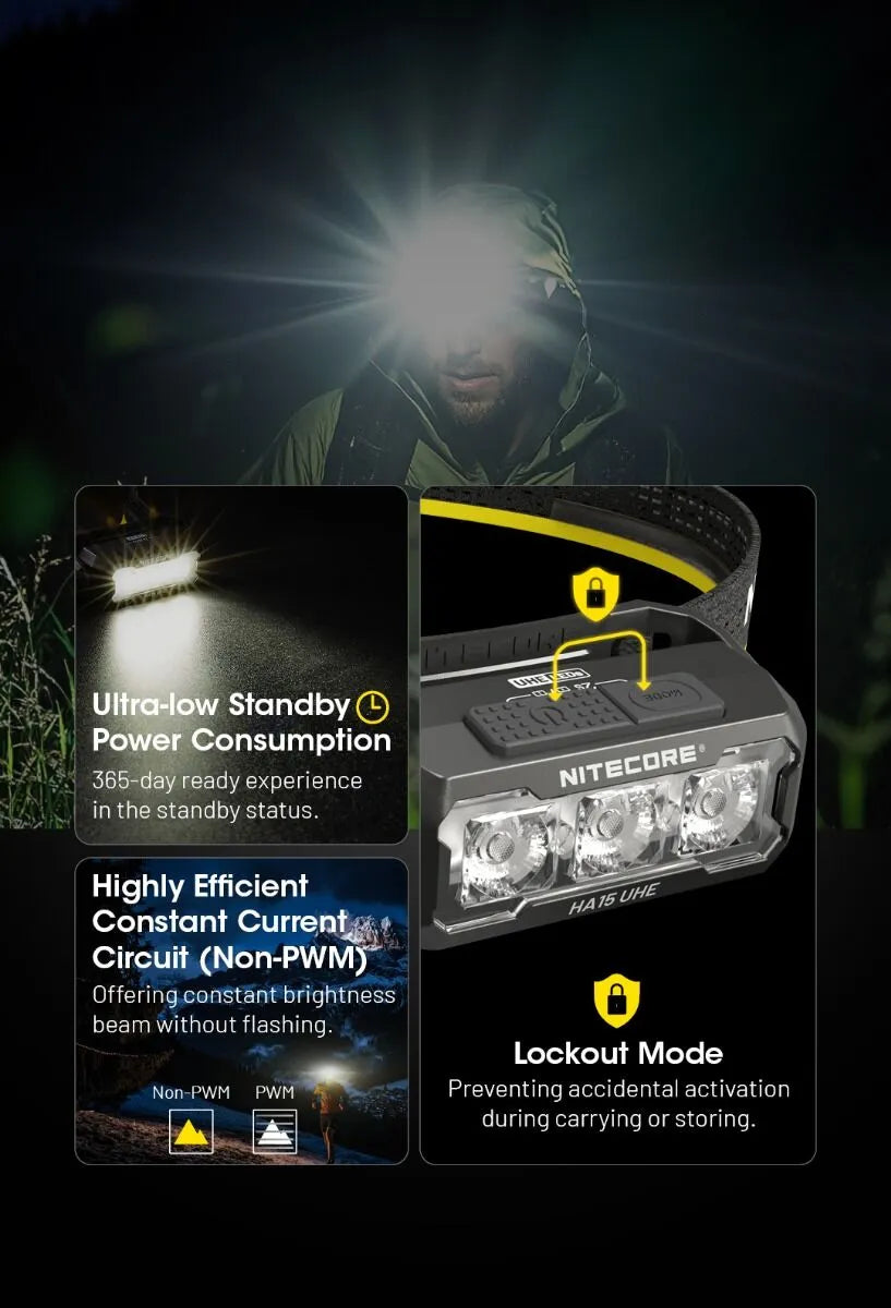 Nitecore - HA15 UHE - Frontale Ultra Compatta - 1x pila AA - 400 lumens e 80 metri