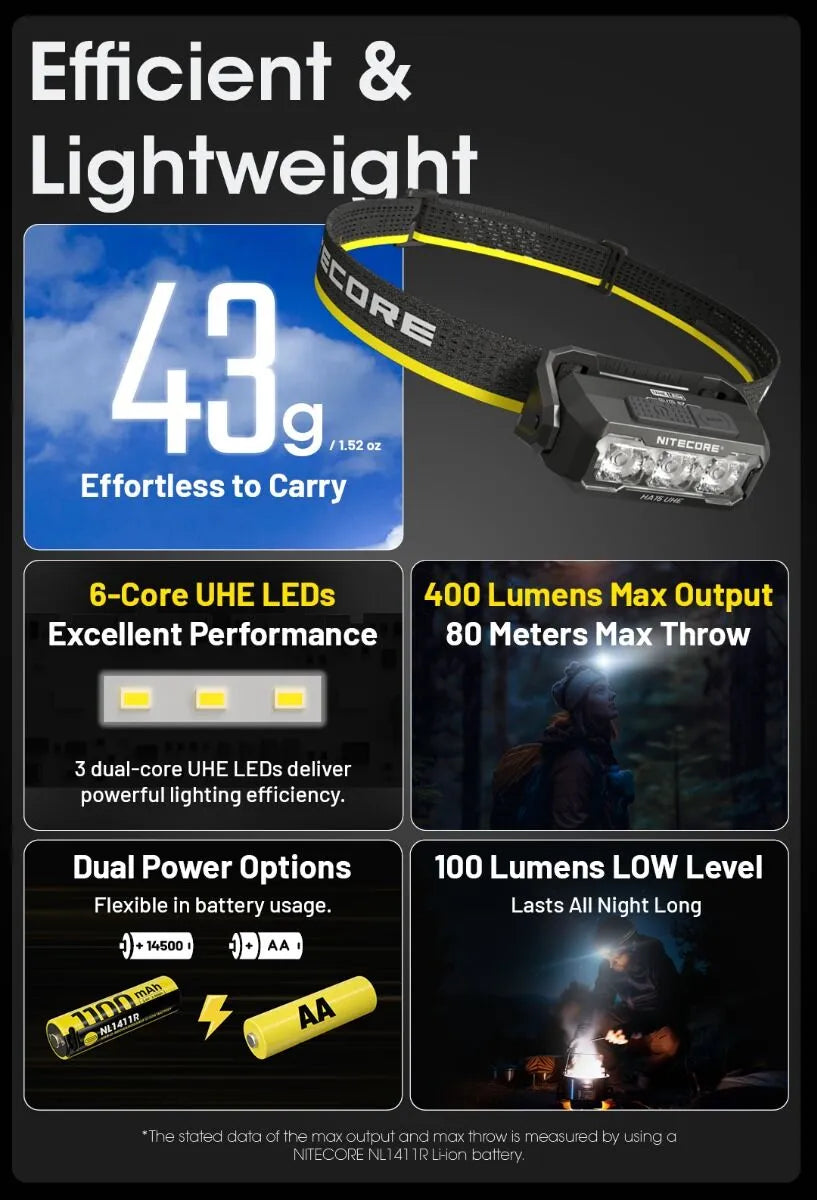Nitecore - HA15 UHE - Frontale Ultra Compatta - 1x pila AA - 400 lumens e 80 metri
