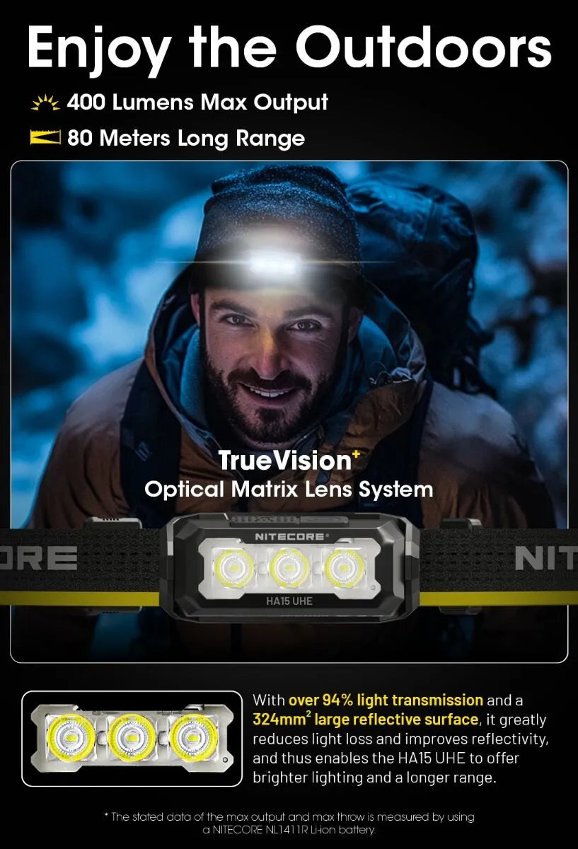 Nitecore - HA15 UHE - Frontale Ultra Compatta - 1x pila AA - 400 lumens e 80 metri