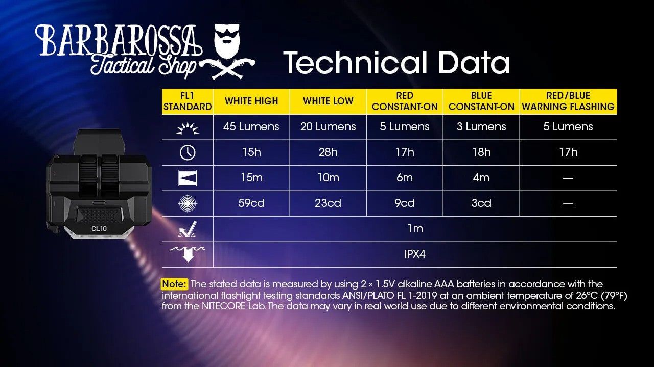 Nitecore - CL10 - Luce Multiuso Ultraleggera con Clip - 2x AA - 45 lumens e 15 metri - Torcia a Led