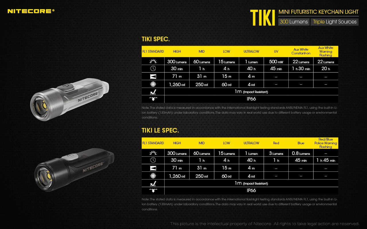 Nitecore - TIKI LE - Portachiavi Ricaricabile USB + Rosso/Blu - 300 lumens