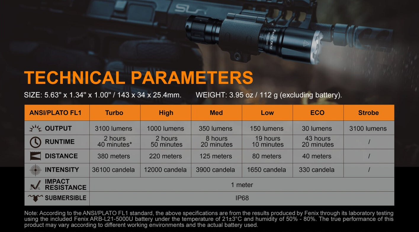 FENIX Torcia TK16 V2.0 - 3100 Lumens