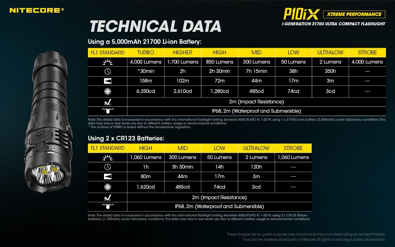 Nitecore - P10iX Torcia Tattica Ricaricabile USB-C - 4000 Lumens e 158 metri