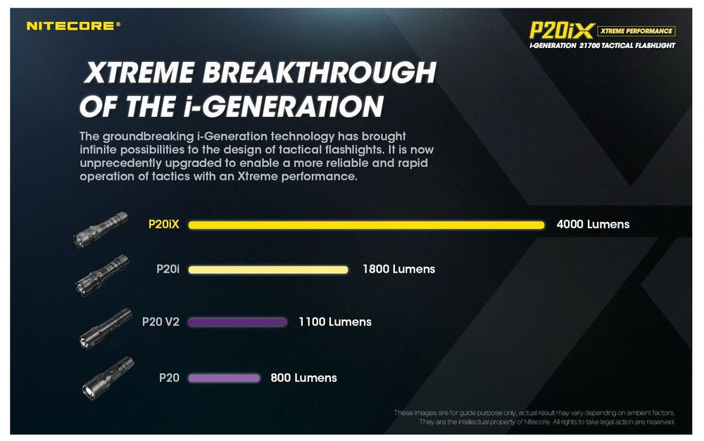 Nitecore - P20iX Torcia Tattica Ricaricabile USB-C - 4000 Lumens e 221 metri - torcia