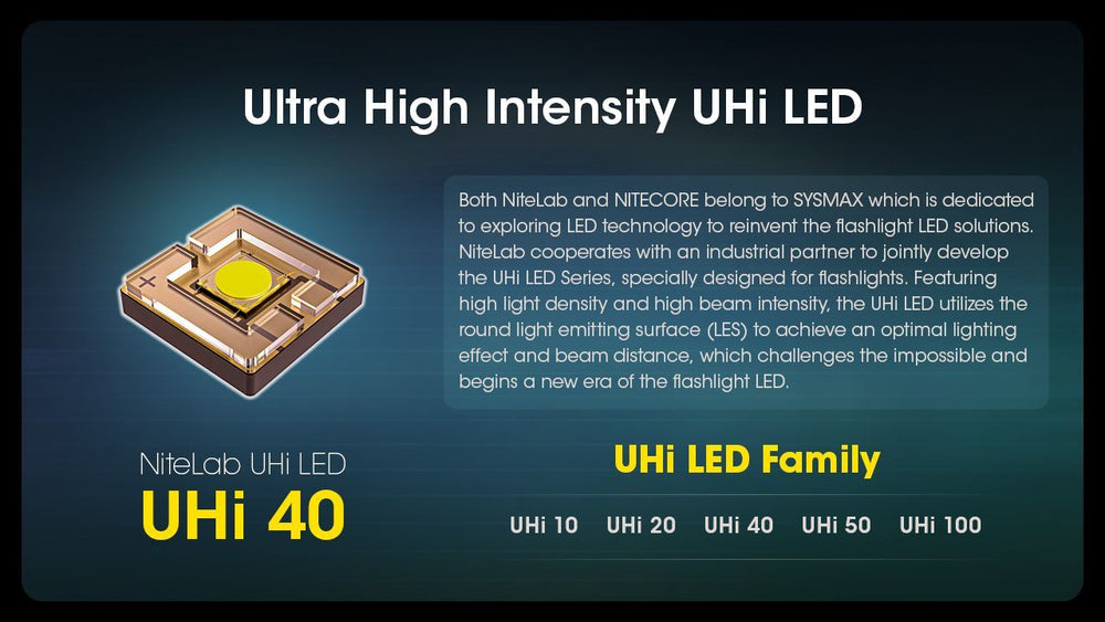 Nitecore - MH12 Pro - Ricaricabile USB - 3300 lumens e 505 metri