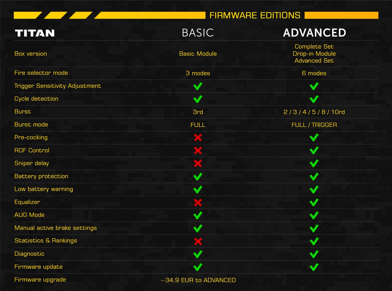 Gate TITAN V2 NGRS - Advanced Set