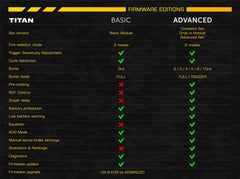 Gate TITAN V2 NGRS - Advanced Set